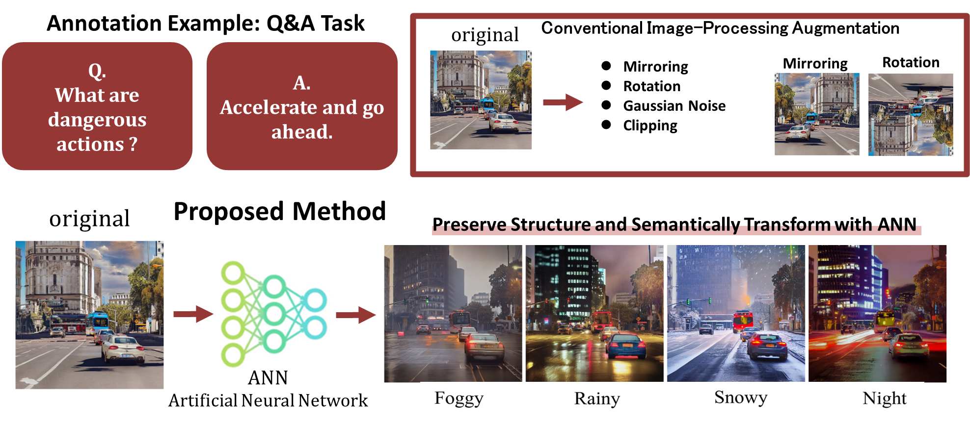 Comparison between conventional augmentation and generative augmentation