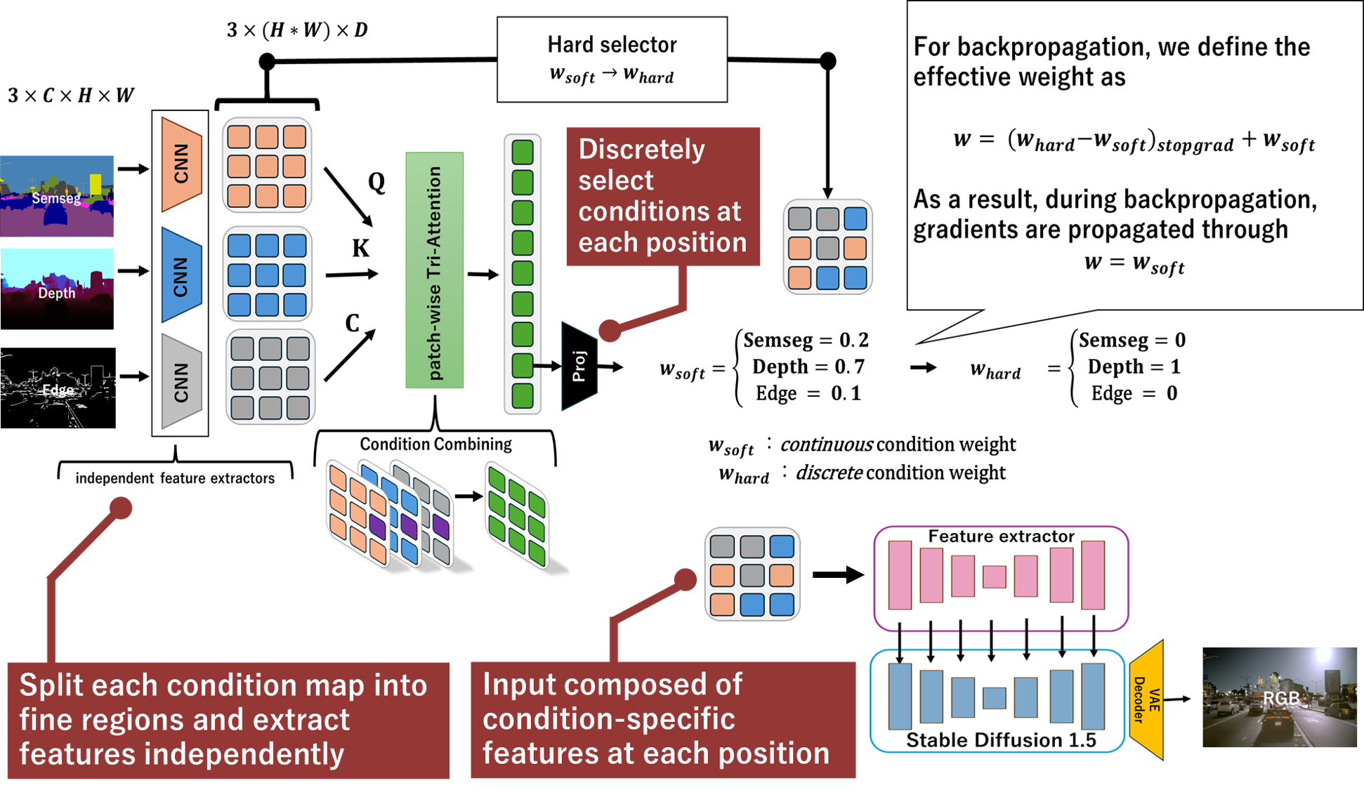 PAM architecture