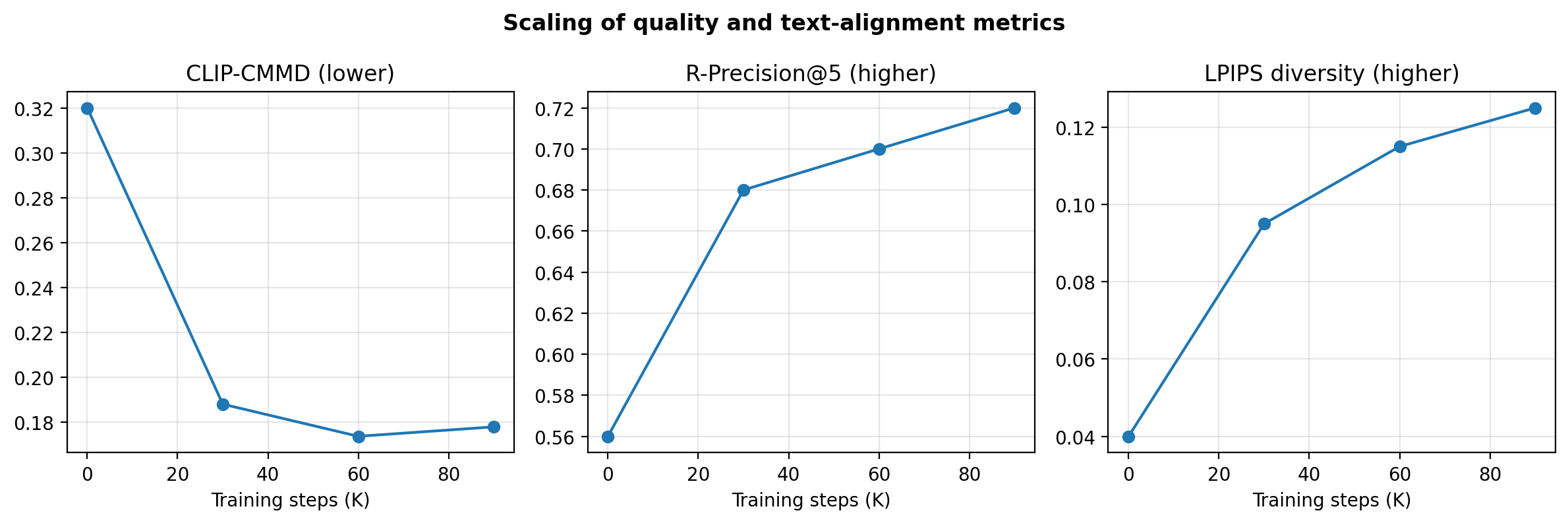 Scaling quality metrics