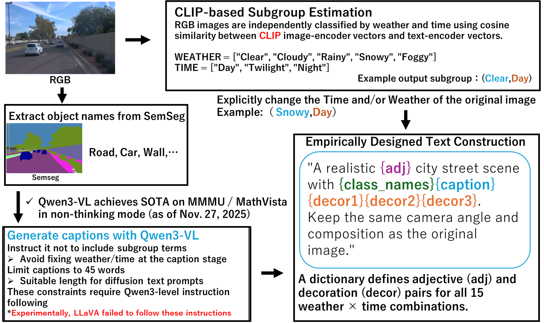 Prompt generation pipeline