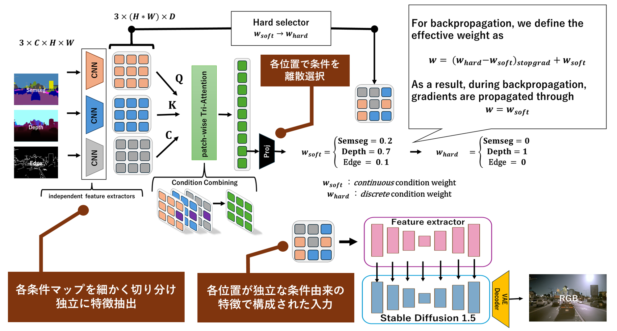 PAM architecture