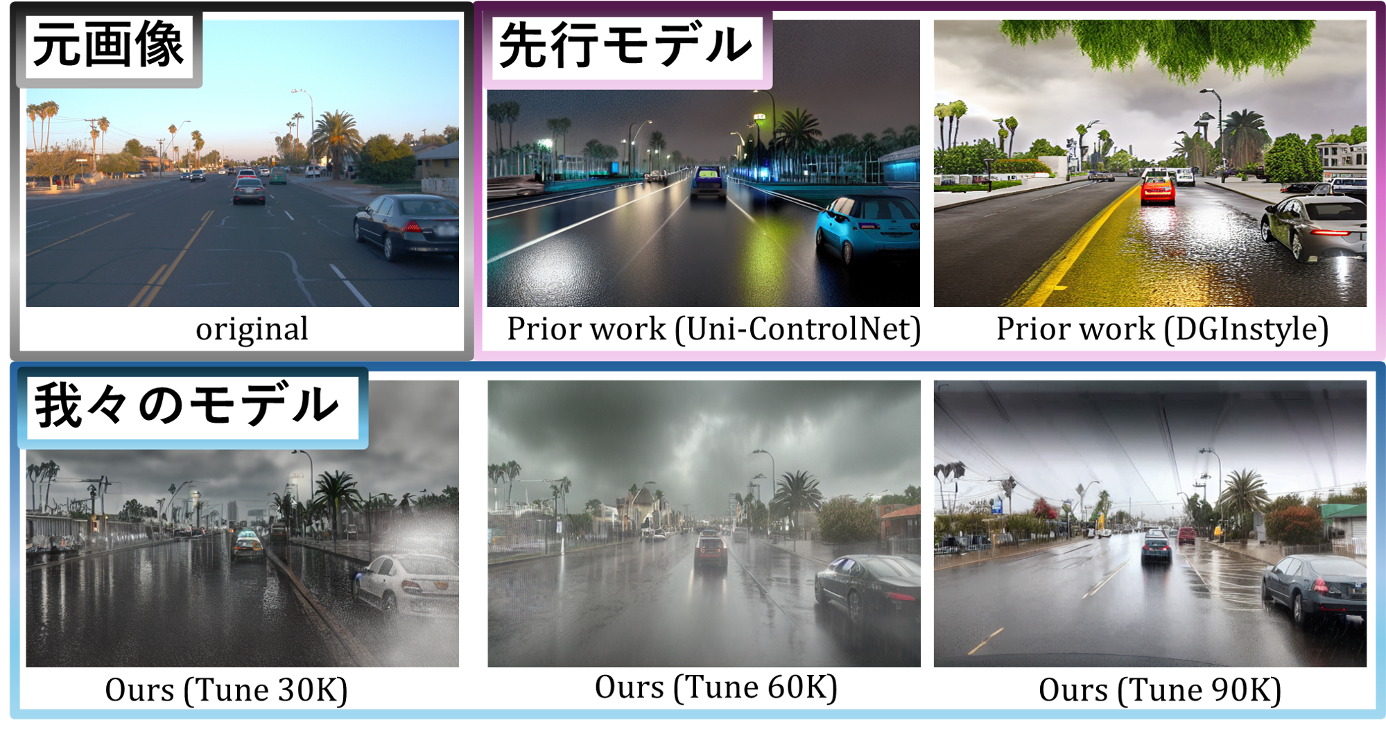 Qualitative tuning comparison
