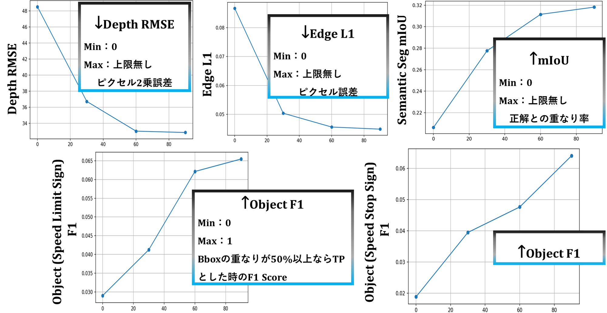 Scaling structure metrics