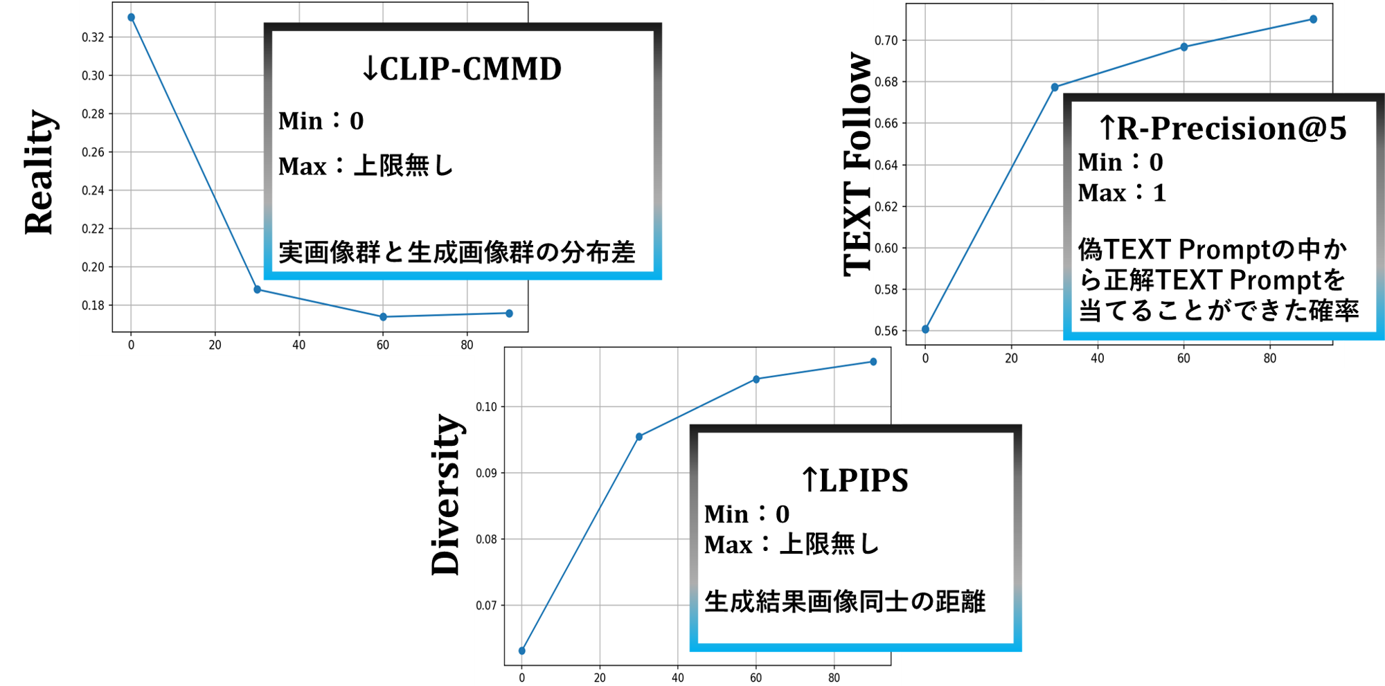 Scaling quality metrics
