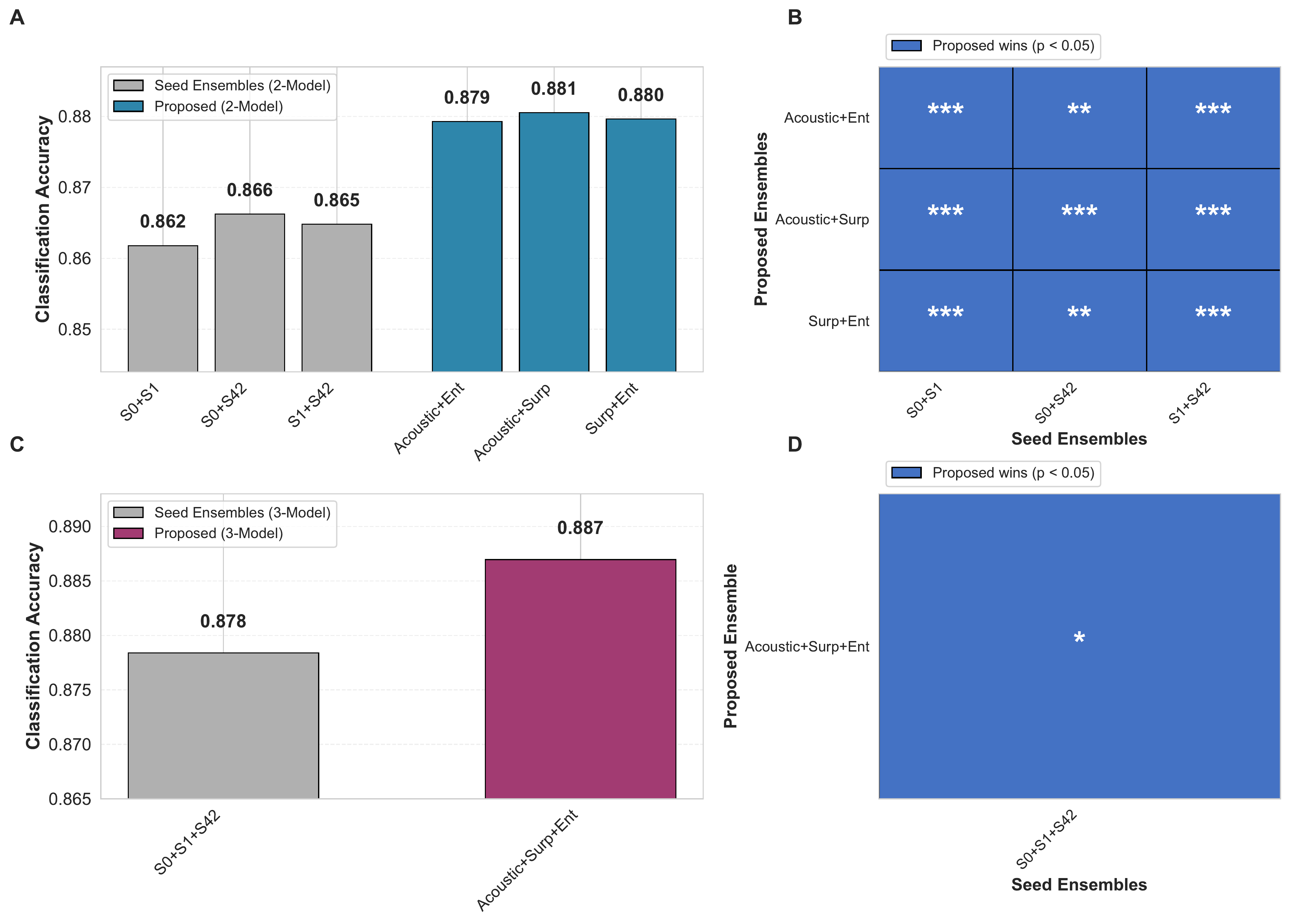 Representation ensemble vs seed ensemble